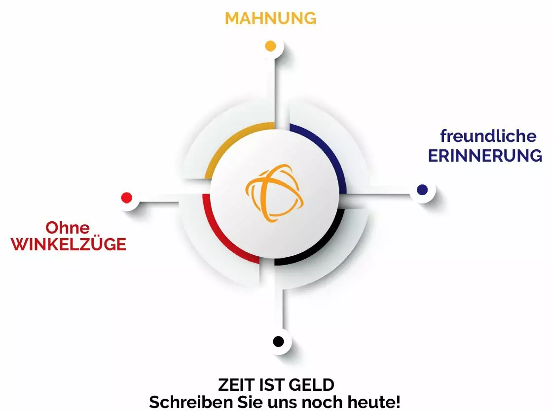 Vorteile ADU Inkasso - Allgemeiner Debitoren-und Inkassodienst GmbH Vorteile ADU Inkasso - Allgemeiner Debitoren-und Inkassodienst GmbH